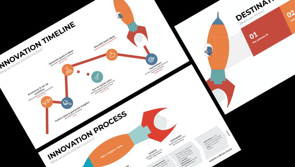 Innovation framework slides: an innovation timeline, the innovation process, and the mission destination