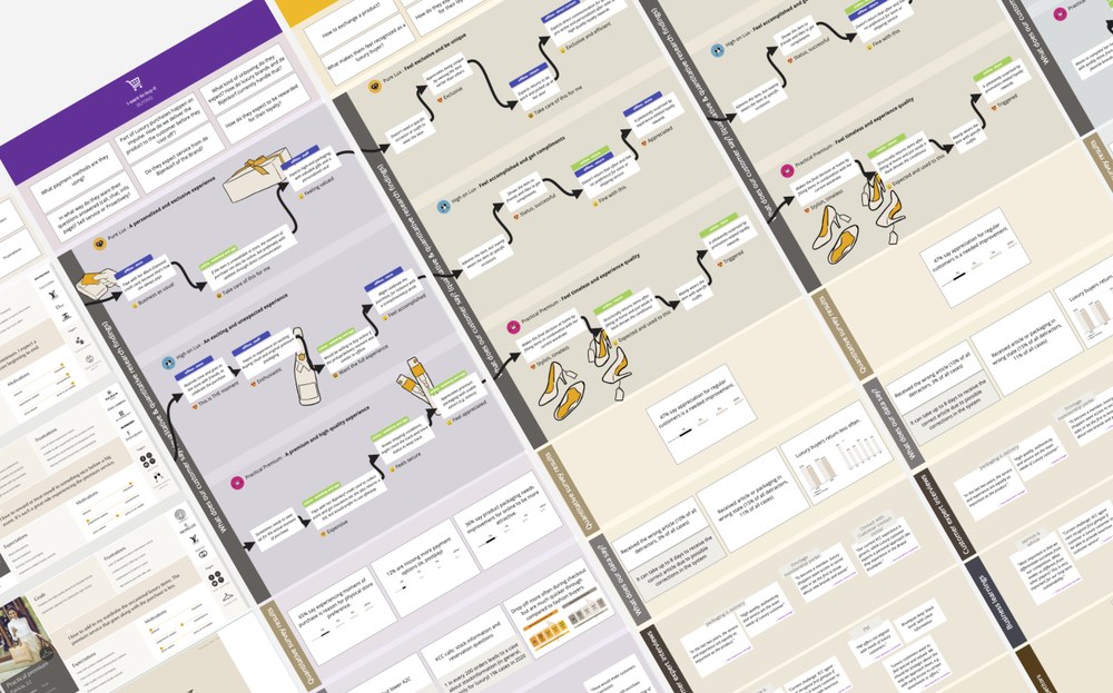 The luxury customer journey map, collecting all research into one flow